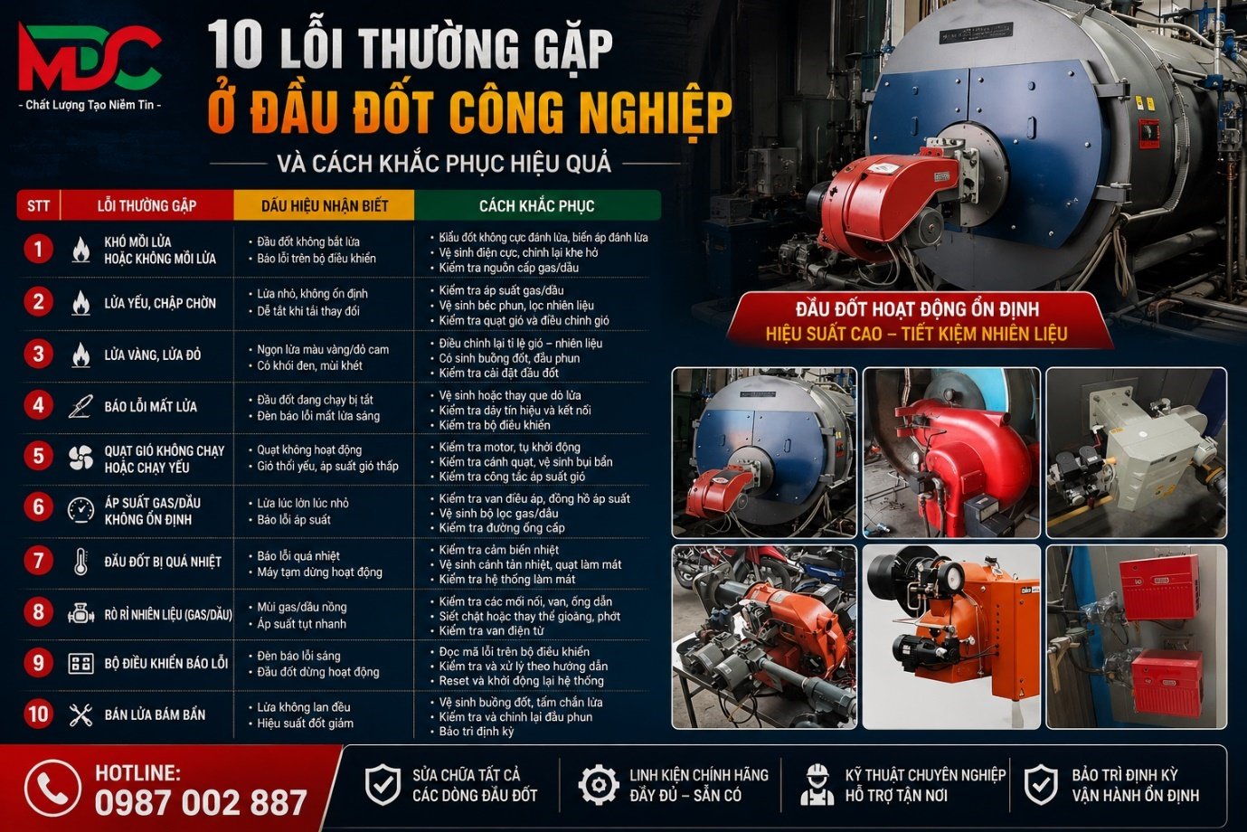 10 lỗi đầu đốt công nghiệp thường gặp và cách khắc phục