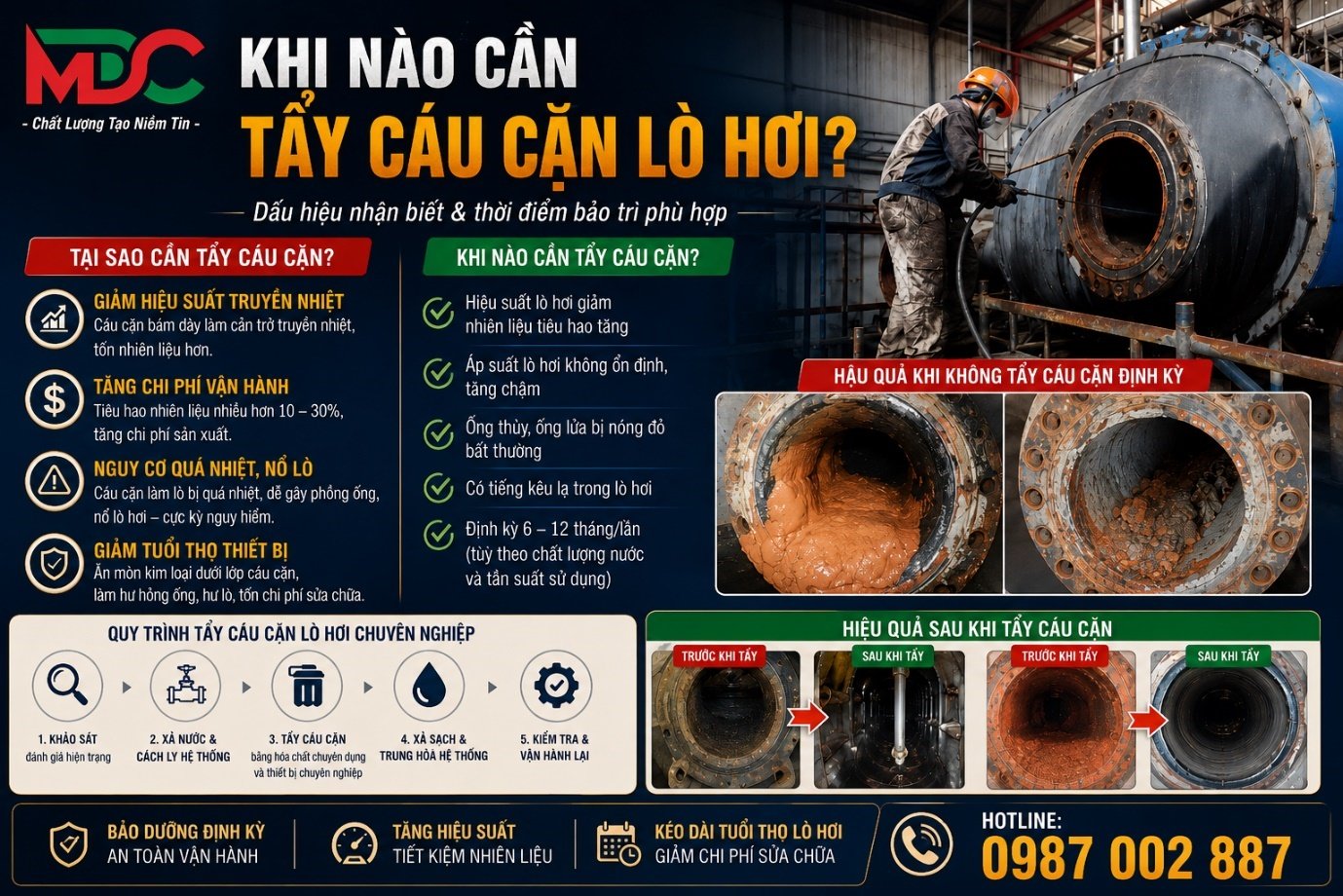Khi nào cần tẩy cáu cặn lò hơi? Dấu hiệu và quy trình