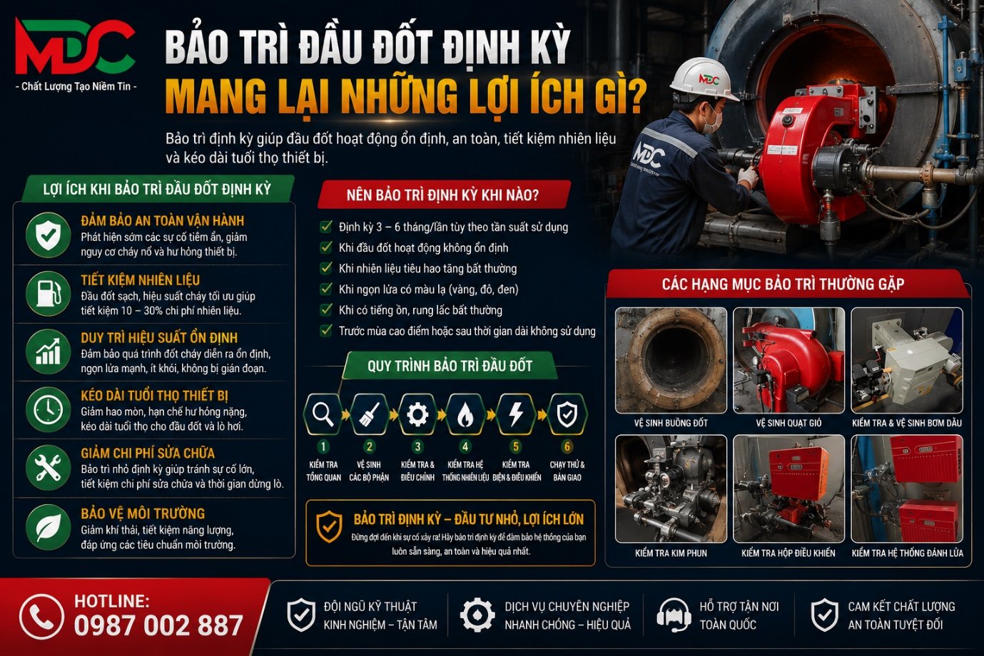 5 lợi ích của bảo trì đầu đốt công nghiệp định kỳ