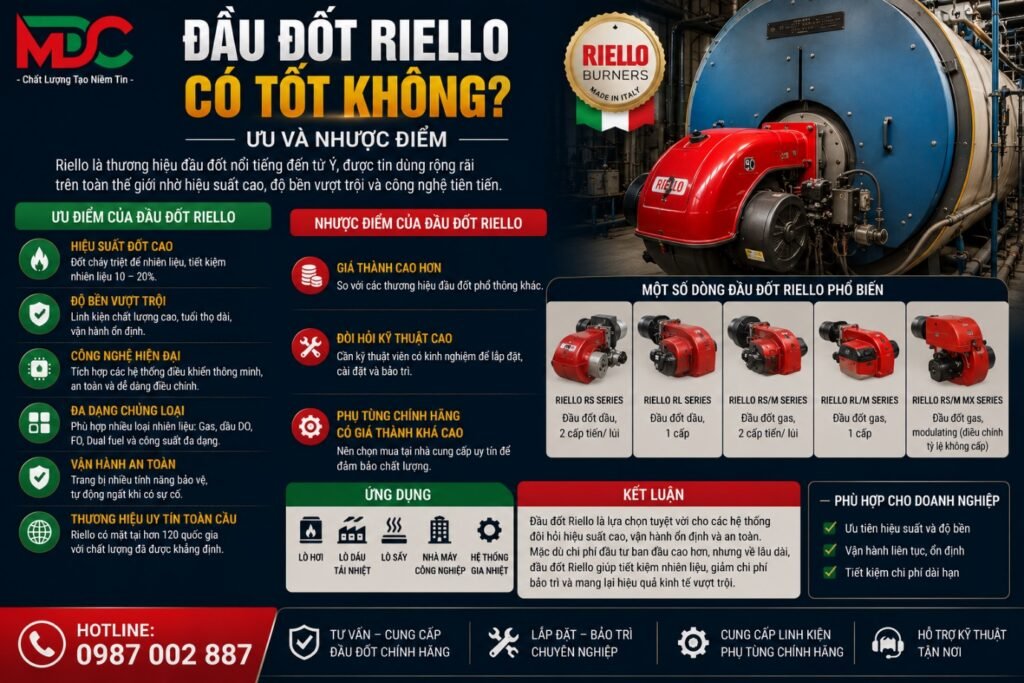 Đầu đốt Riello có tốt không? Ưu, nhược điểm và cách chọn