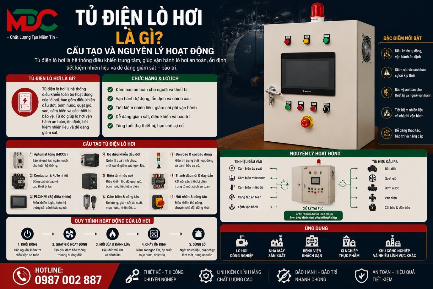 Tủ điện lò hơi là gì? Cấu tạo và nguyên lý hoạt động